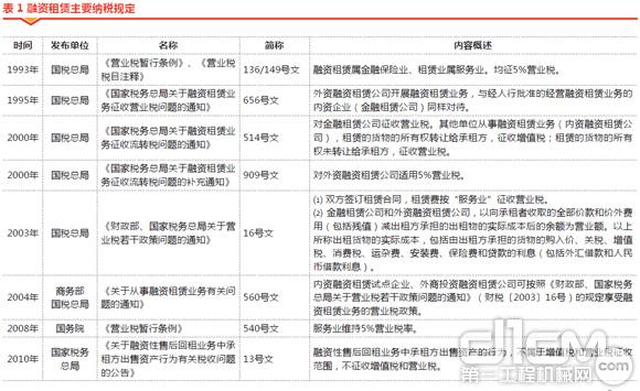 表1