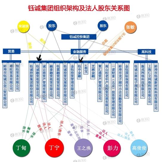 融资方：深圳市隆金佳利科技有限公司