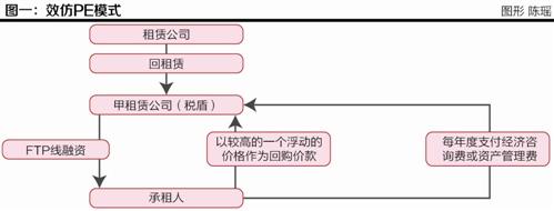 袁皓 民生金融租赁股份有限公司