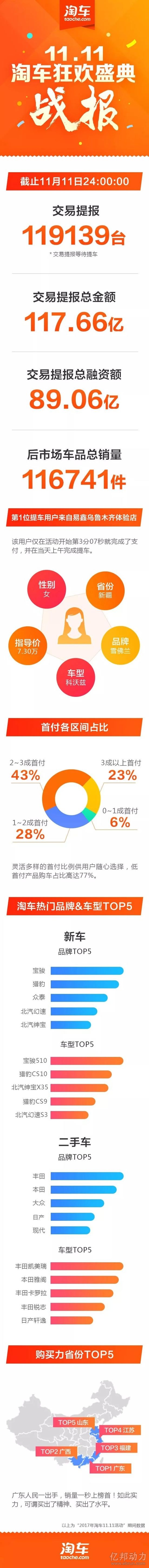 淘车 淘车