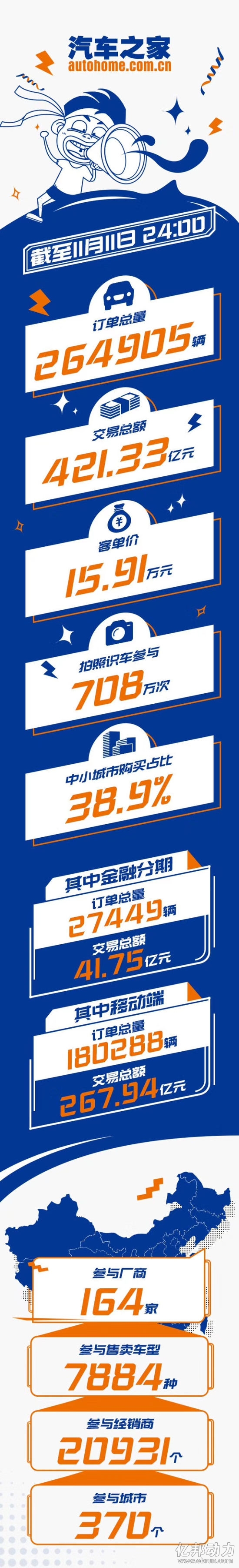 汽车之家 汽车之家
