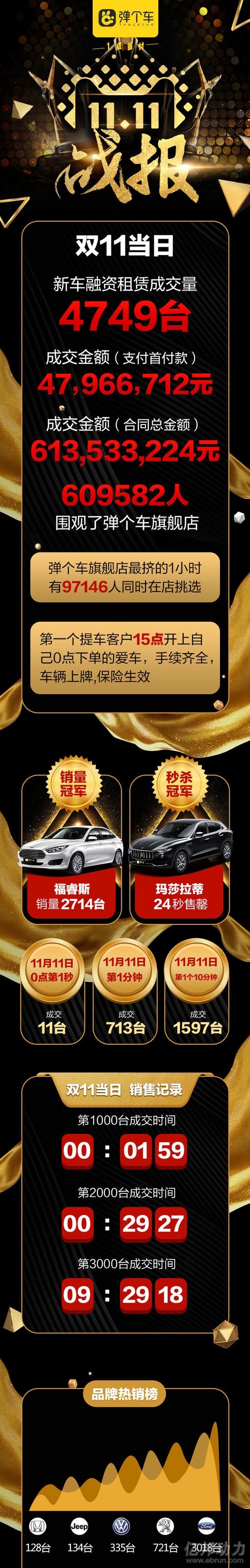 弹个车 弹个车